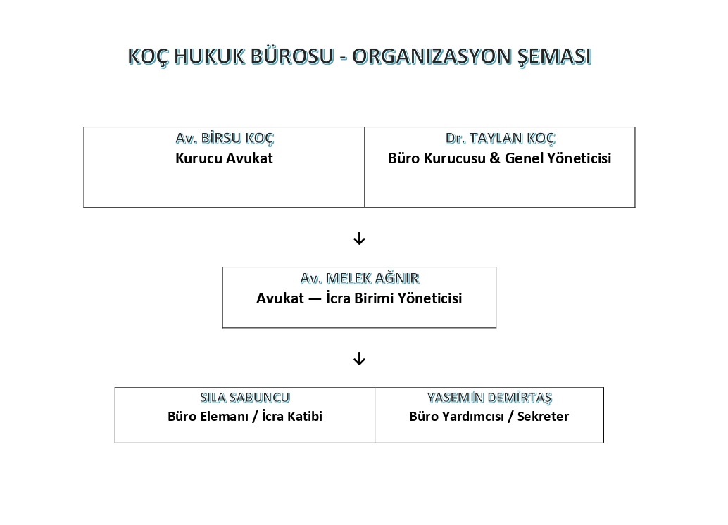 Koç Hukuk Organizasyon Şeması
